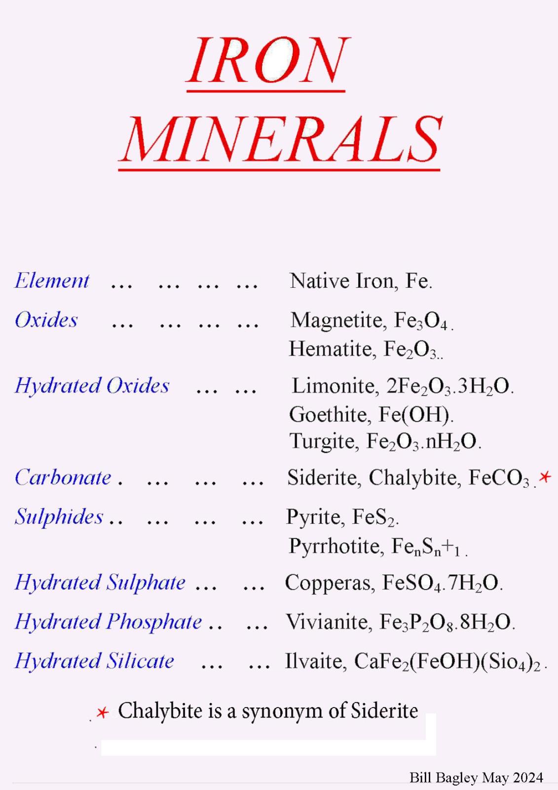 Iron Minerals Bills Publications